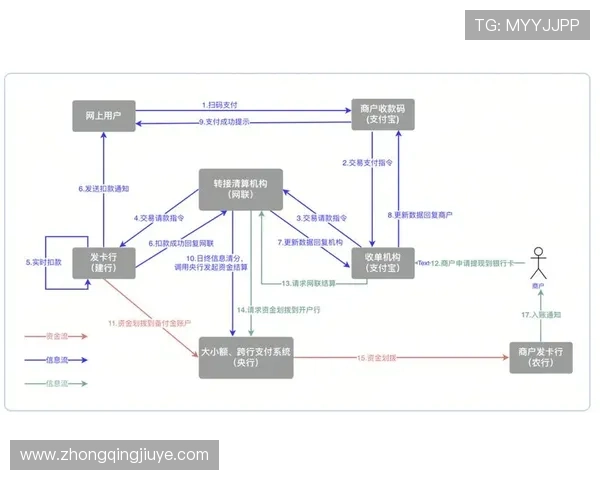 凯发官网平台如何实现快速存取款与便捷支付流程